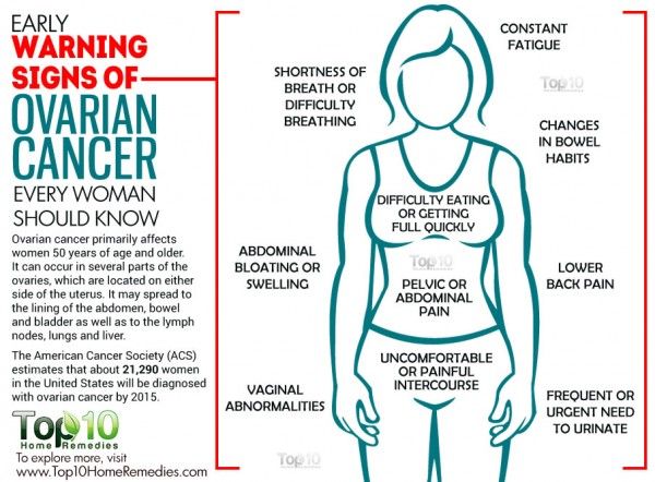 The Top 10 Truths About Ovarian Cancer